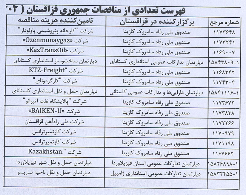 اطلاعرسانی فهرست مهمترین مناقصات کشور قرقیزستان